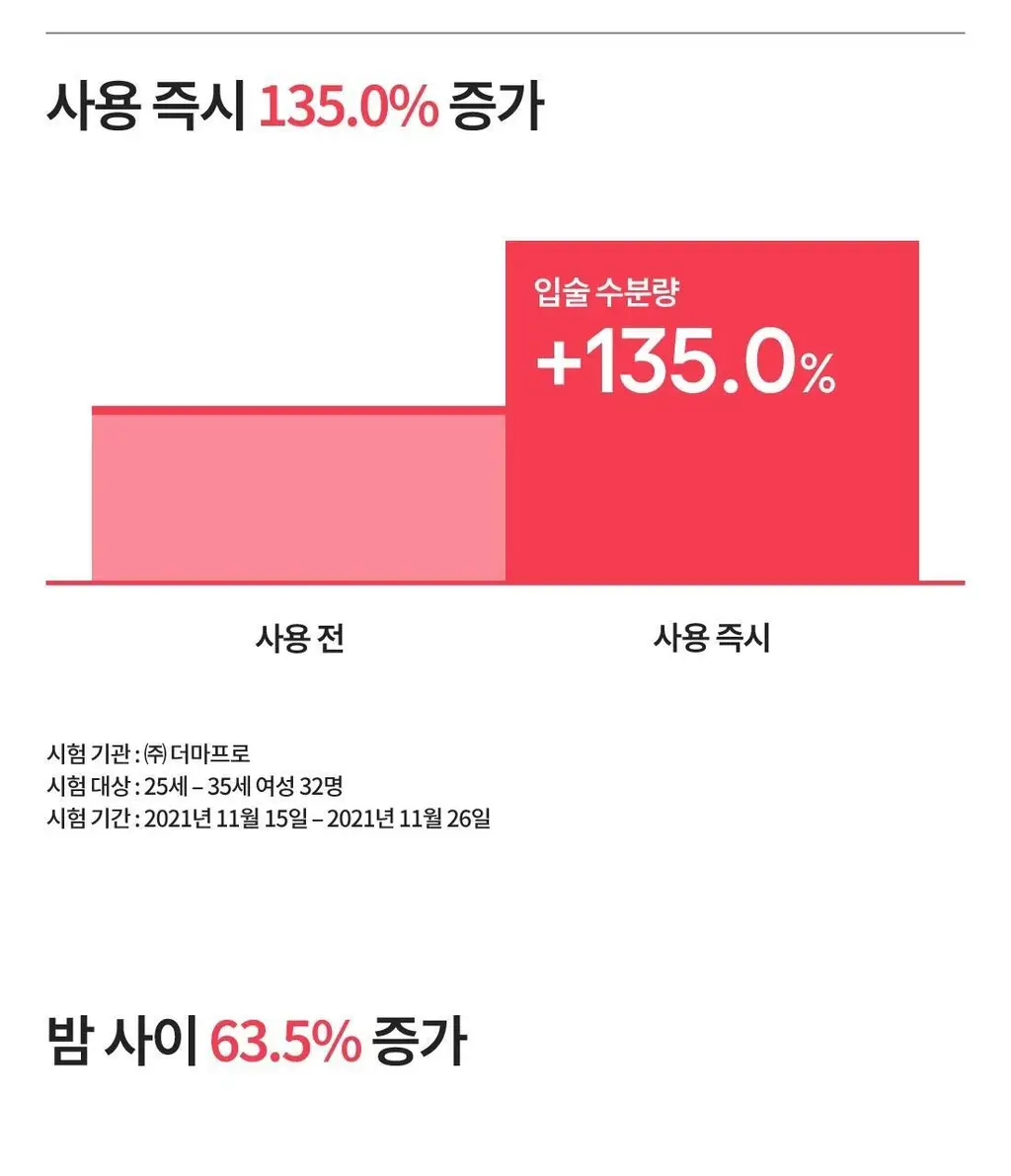 [NEW]라네즈 립 슬리핑 마스크 EX 8g+8g 베리초코 기획 상세페이지 15